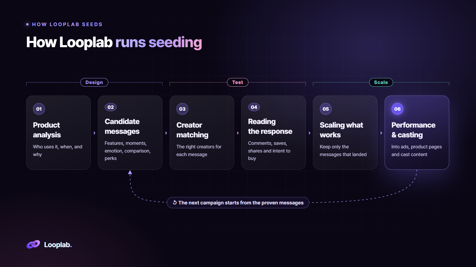 04-looplab-structure-en.png
