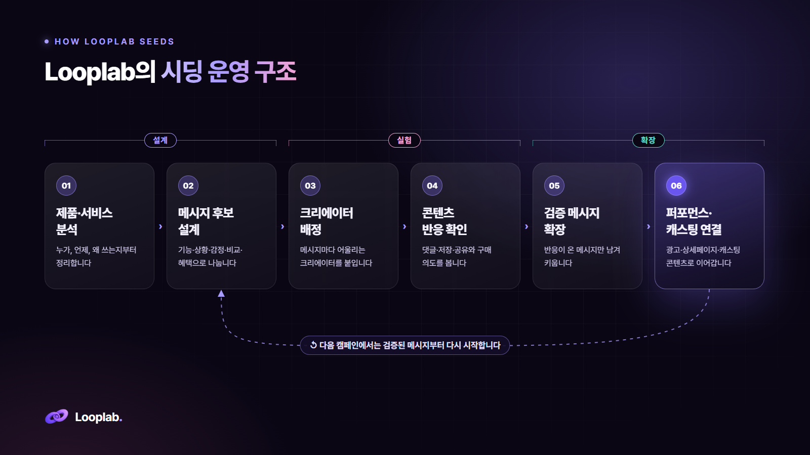 04-looplab-structure.png